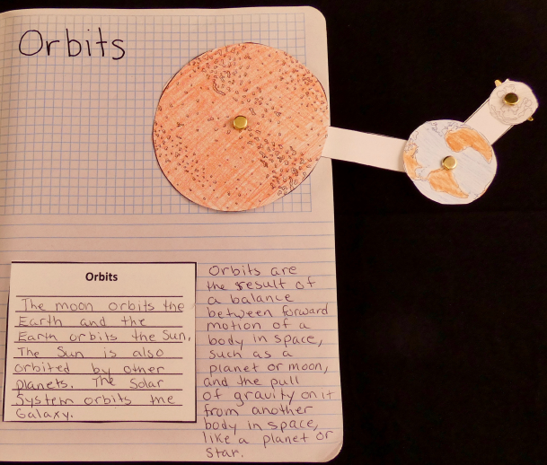 Gravity and Mass: Making an Argument From Evidence NGSS MS-PS2-4
