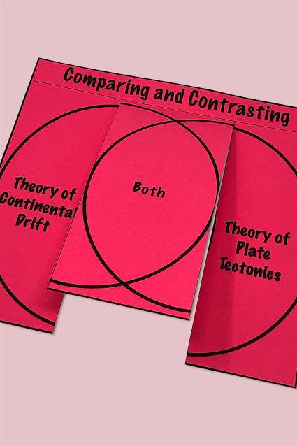 Foldable for Venn Diagrram Venn Diagram Foldable