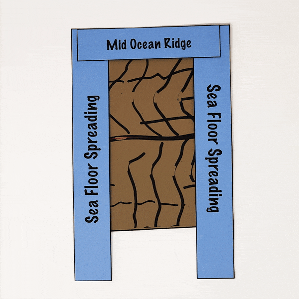 Sea Floor Spreading Foldable Sea Floor Spreading Interactive Notebook Fold