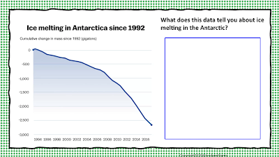 Analyzing and Interpreting data