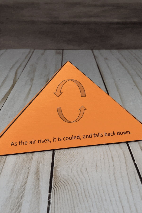 foldable on convection currents