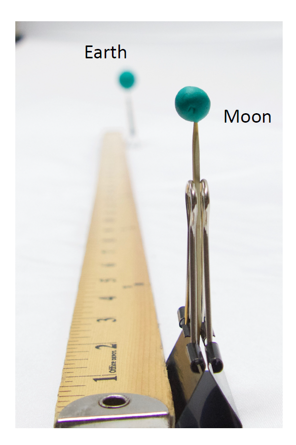 developing models for phases of the moon