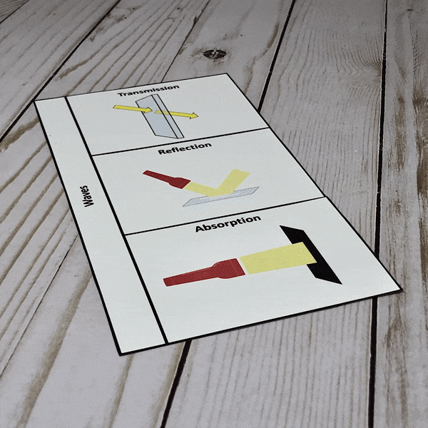 This complete unit will help you cover NGSS MS PS4-2 in your middle school science class. Do you need to teach the transmission, absorption, reflection, and refraction of waves in your 6th, 7th, or 8th grade science classroom? This complete unit will also help you cover Utah SEED 8.2.5.