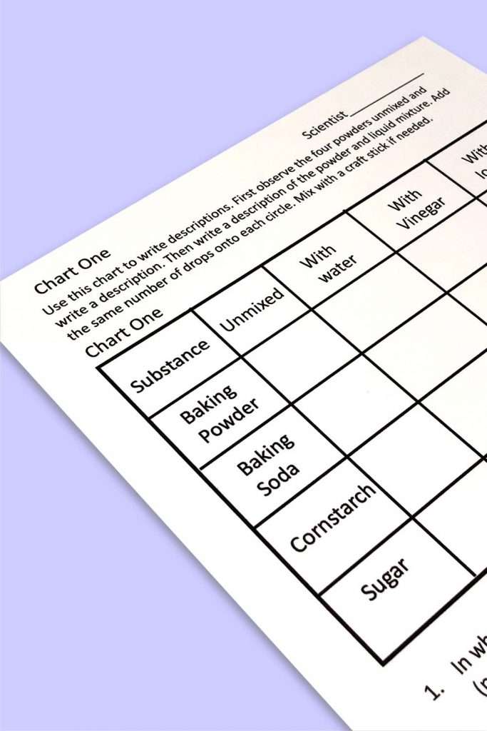 properties of substances before and after a chemical reaction