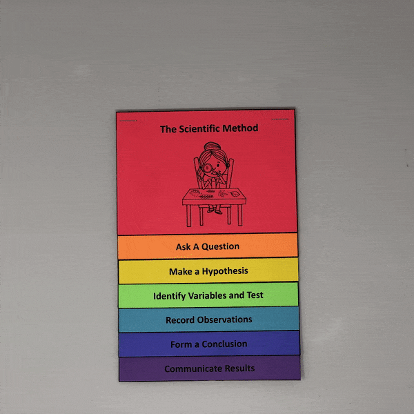 The Scientific Method and Using Variables