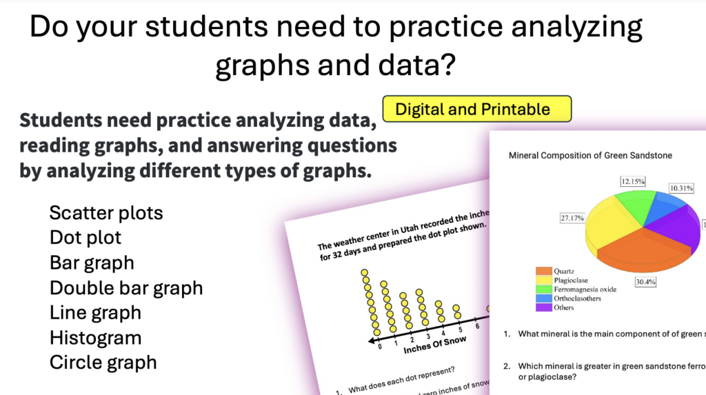 Analyzing Graphs and Data Analysis