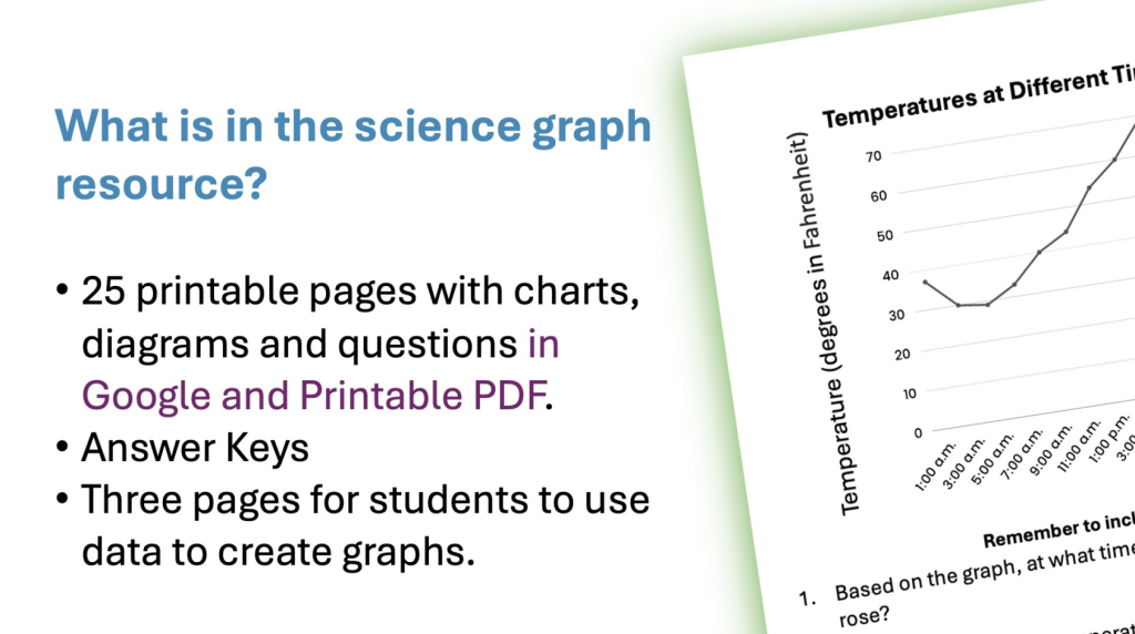 Analyzing Graphs and Data Analysis