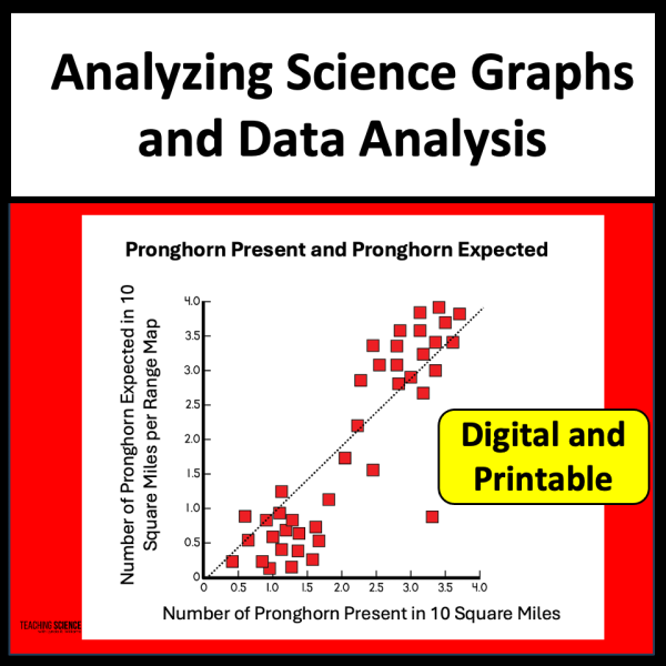 Analyzing Graphs and Data Analysis Middle School Science Test Prep and Practice