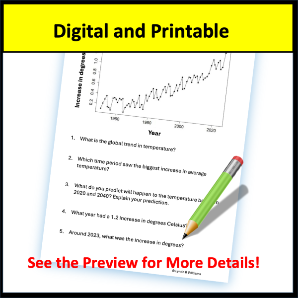 Analyzing graphs test prep