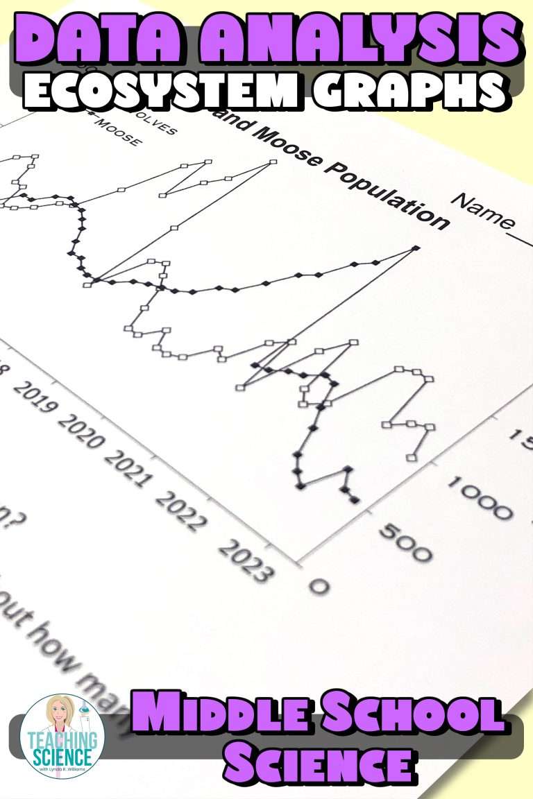ecosystem Graphs