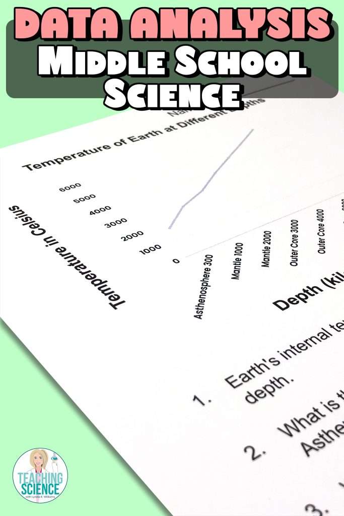 analyzing graphs
