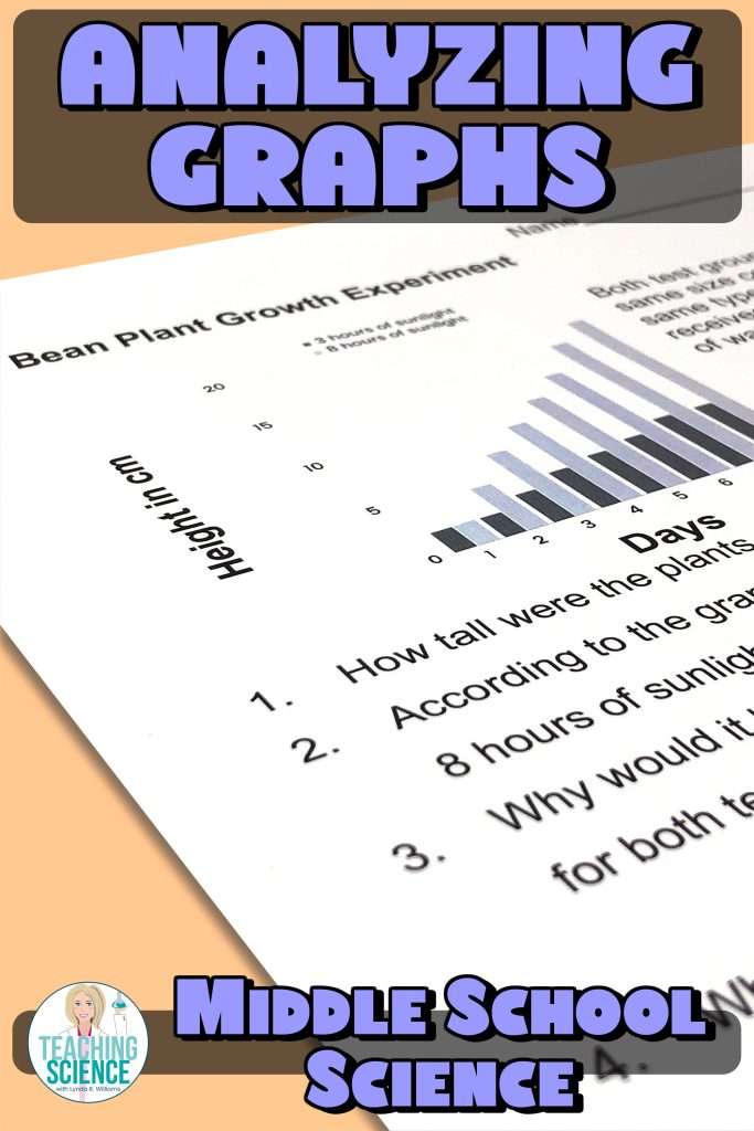 analyzing graphs 