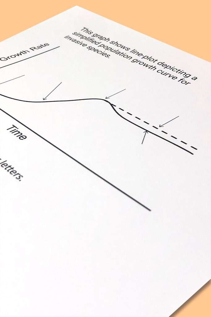 analyzing graphs ecosystem