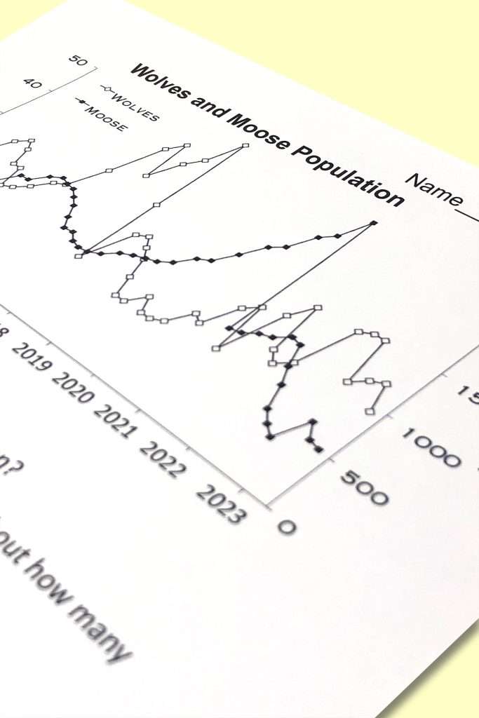 ecosystem resource availability analyzing graphs