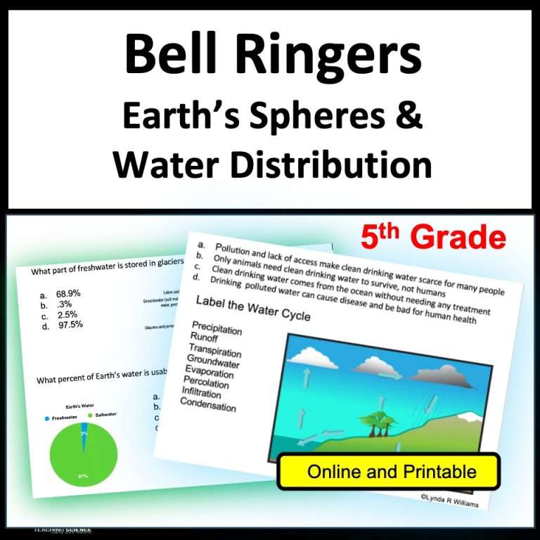Science Bell Ringers for 5th Grade Earth's Spheres & Water Distribution Warm Ups