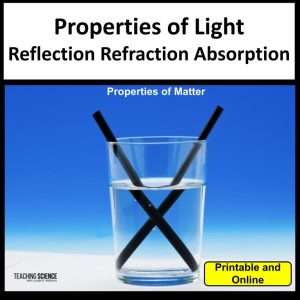 Reflection and Refraction Properties of Light Reflection Refraction Absorption