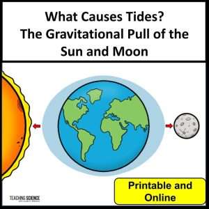 What causes tides?