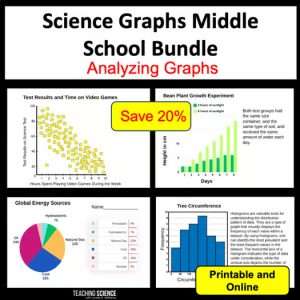 Science graphs middle school science bundle Analyzing Graphs