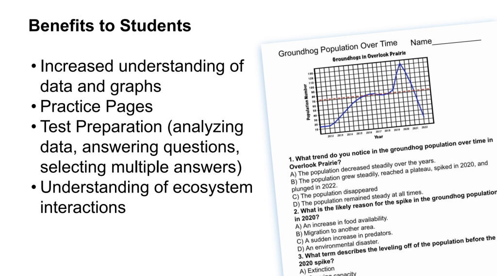 analyzing graphs