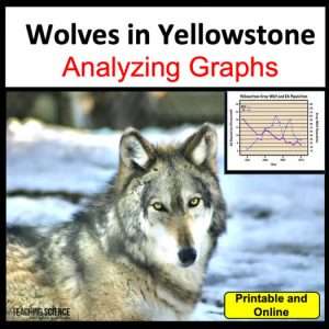 Wolves of Yellowstone Analyzing Graphs Resource Availability & Limiting Factors