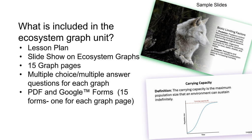 analyzing graphs