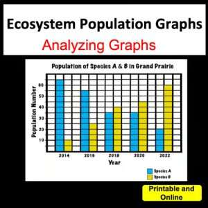 anaylzing graphs