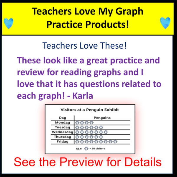 Analyzing Graphs and Data Test Prep Graph Practice Data Analysis Graph Worksheet - Image 4