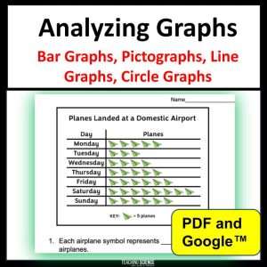 analyzing graphs