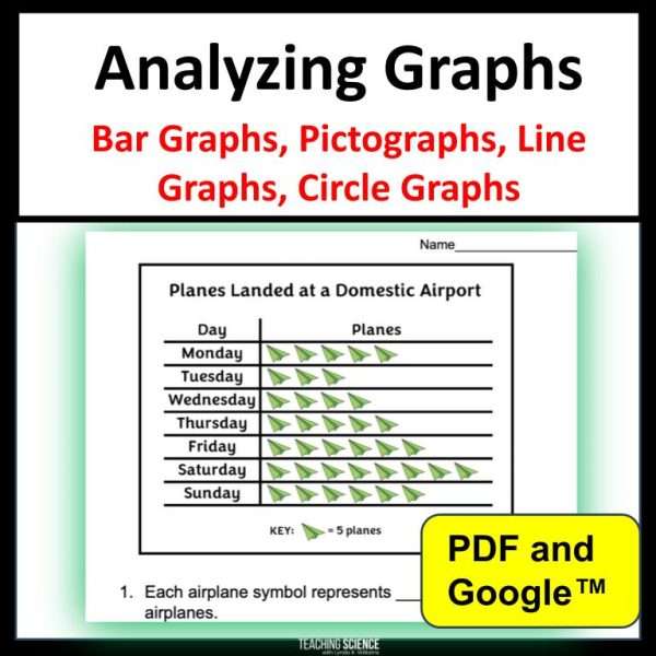 analyzing graphs