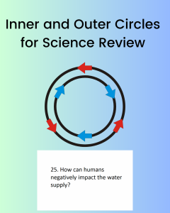 inner and outer circles for review