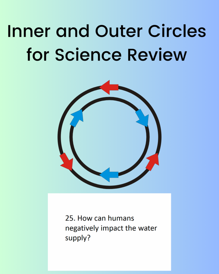 inner and outer circles for review