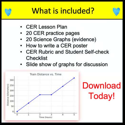 CER Practice CER Activities Claim Evidence Reasoning CER Rubric Science - Image 3