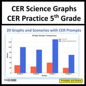 5th CER Practice CER Activities Claim Evidence Reasoning 5th Grade CER Rubric