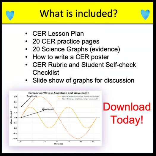 CER Practice CER Science Activities Analyzing Graphs 4th grade CER Rubric - Image 3