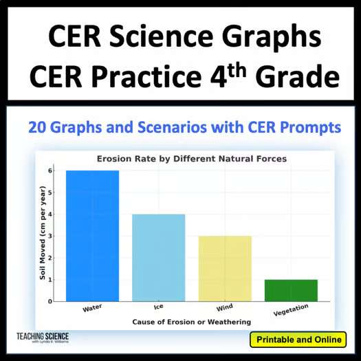 CER Practice CER Science Activities Analyzing Graphs 4th grade CER Rubric
