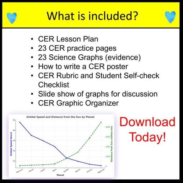 CER Practice Earth Science CER Graph Analysis