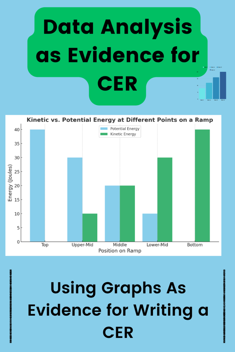 CER activities