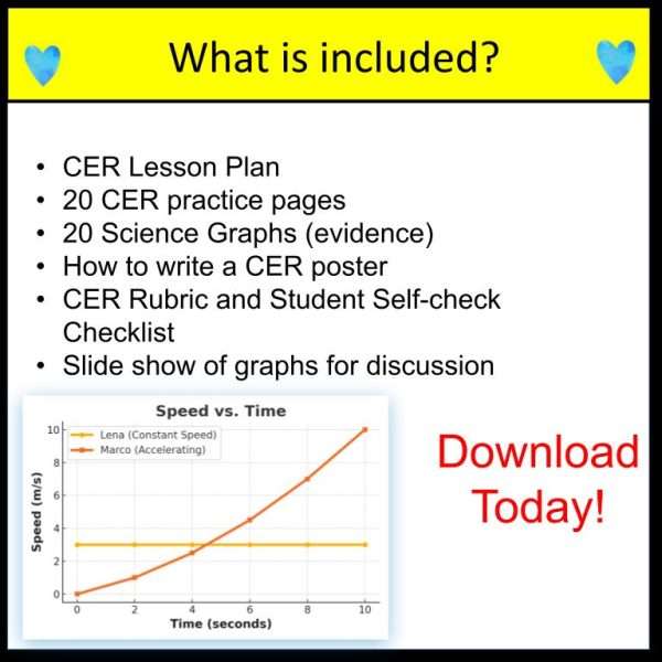 CER Practice Physical Science Graphs 8th Grade